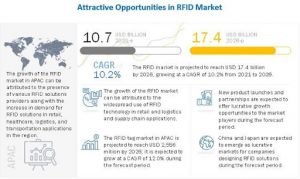 Attractive Opportunities in RFID Market